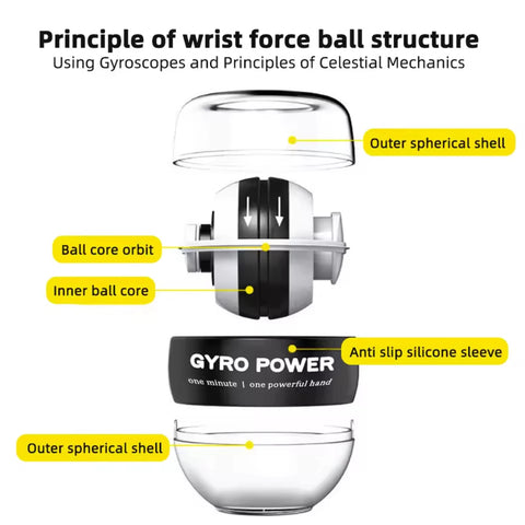 Smart LED Wrist Gyroball