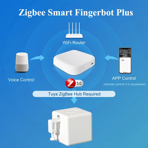Rechargeable Zigbee Smart Fingerbot